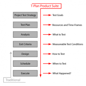 Product Suite Flow Chart