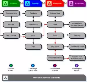 Process Overview Chart