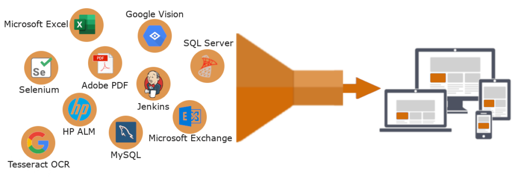 Diagram of different integrations