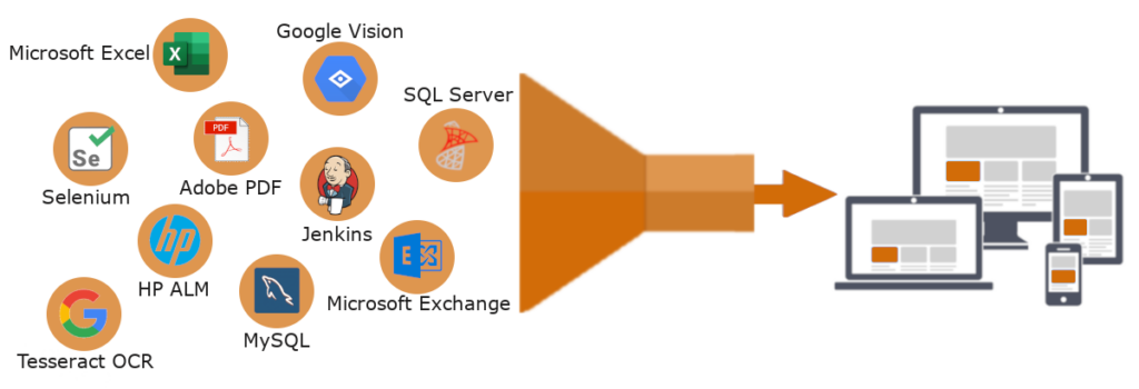 Diagram of different integrations