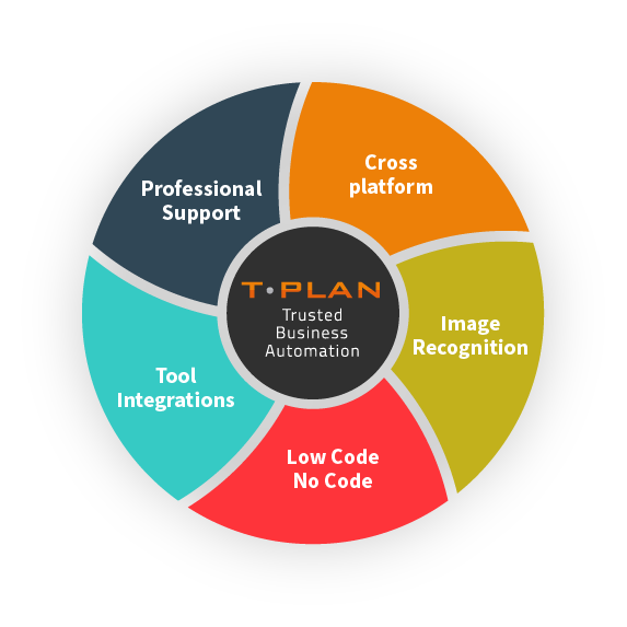 Infographic of T-Plan Features