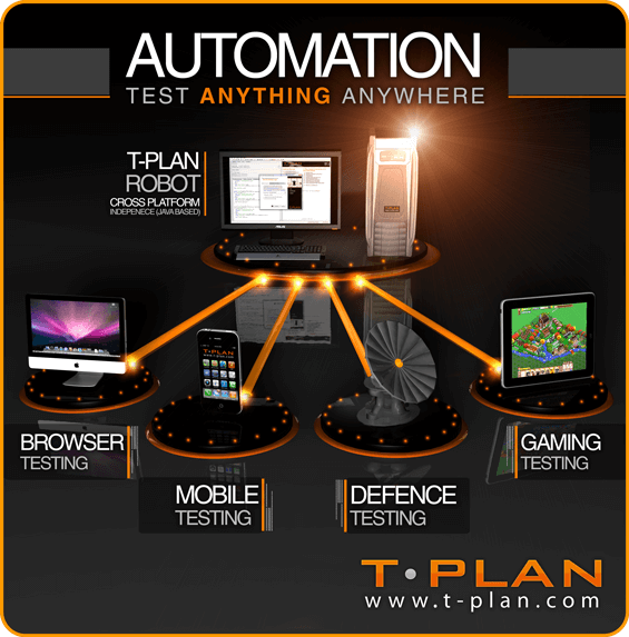 Test Automate Anywhere Graphic