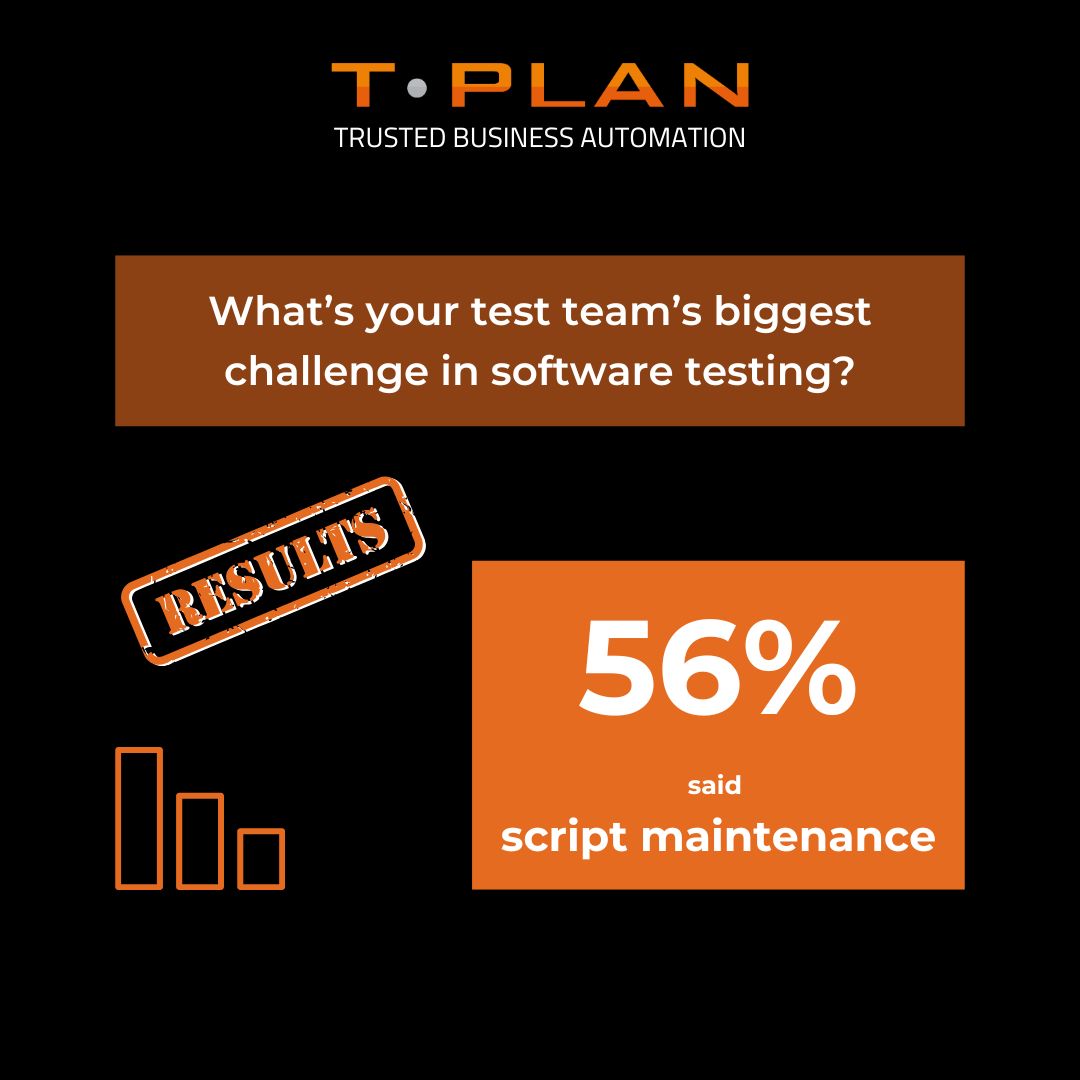 What’s your test team’s biggest challenge in software testing?