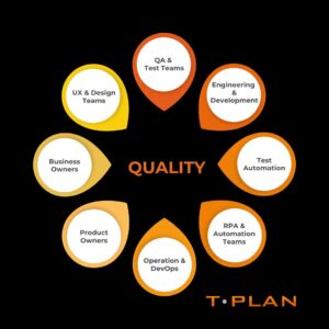 Who Owns Testing Today? Shared Responsibility Across QA, Automation and RPA