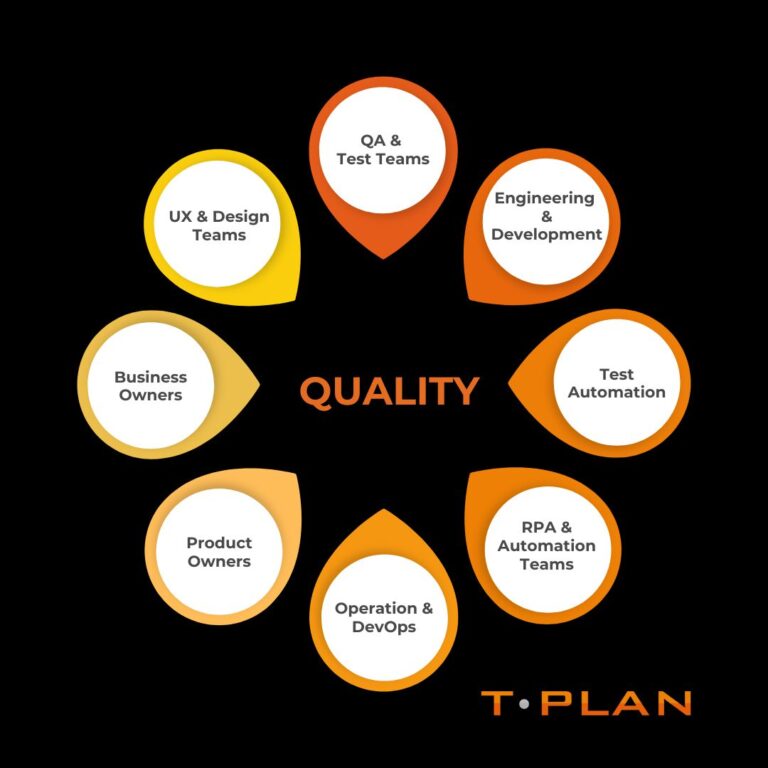 Top UI & Image-Based Test Automation Tools in 2025 | T-Plan