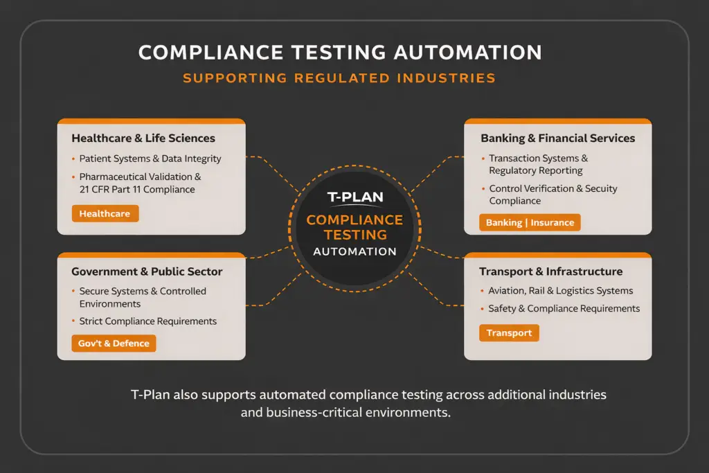 Compliance testing automation workflow testing