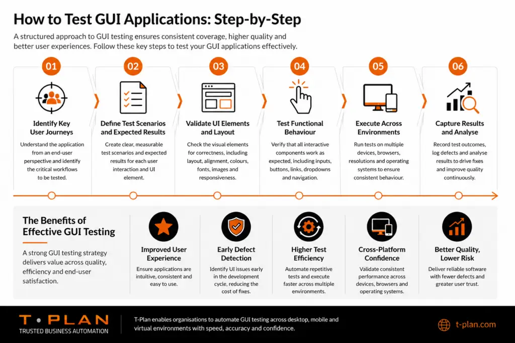 How to test GUI Applications: Step-by Step Guide