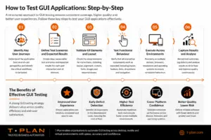 How to test GUI Applications: Step-by Step Guide