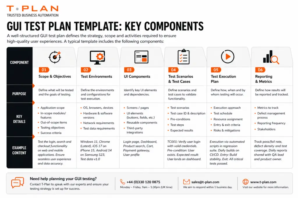 GUI Test Plan Template: Key components free template guide