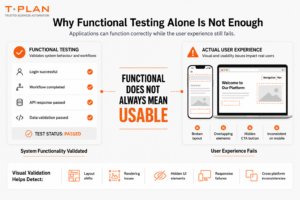 Split-screen infographic comparing successful functional automation testing with failed user experience validation caused by layout issues, hidden UI elements and responsive rendering problems.