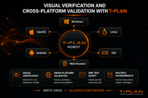 Visual verification and cross-platform validation with T-Plan Robot showing one automated test script executing across Windows, macOS, Linux, Android, iOS and web browser environments.