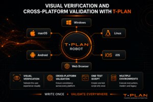 Visual verification and cross-platform validation with T-Plan Robot showing one automated test script executing across Windows, macOS, Linux, Android, iOS and web browser environments.