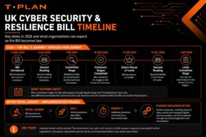UK Cyber Security and Resilience Bill timeline showing key 2026 parliamentary dates and the proposed phased implementation after Royal Assent.